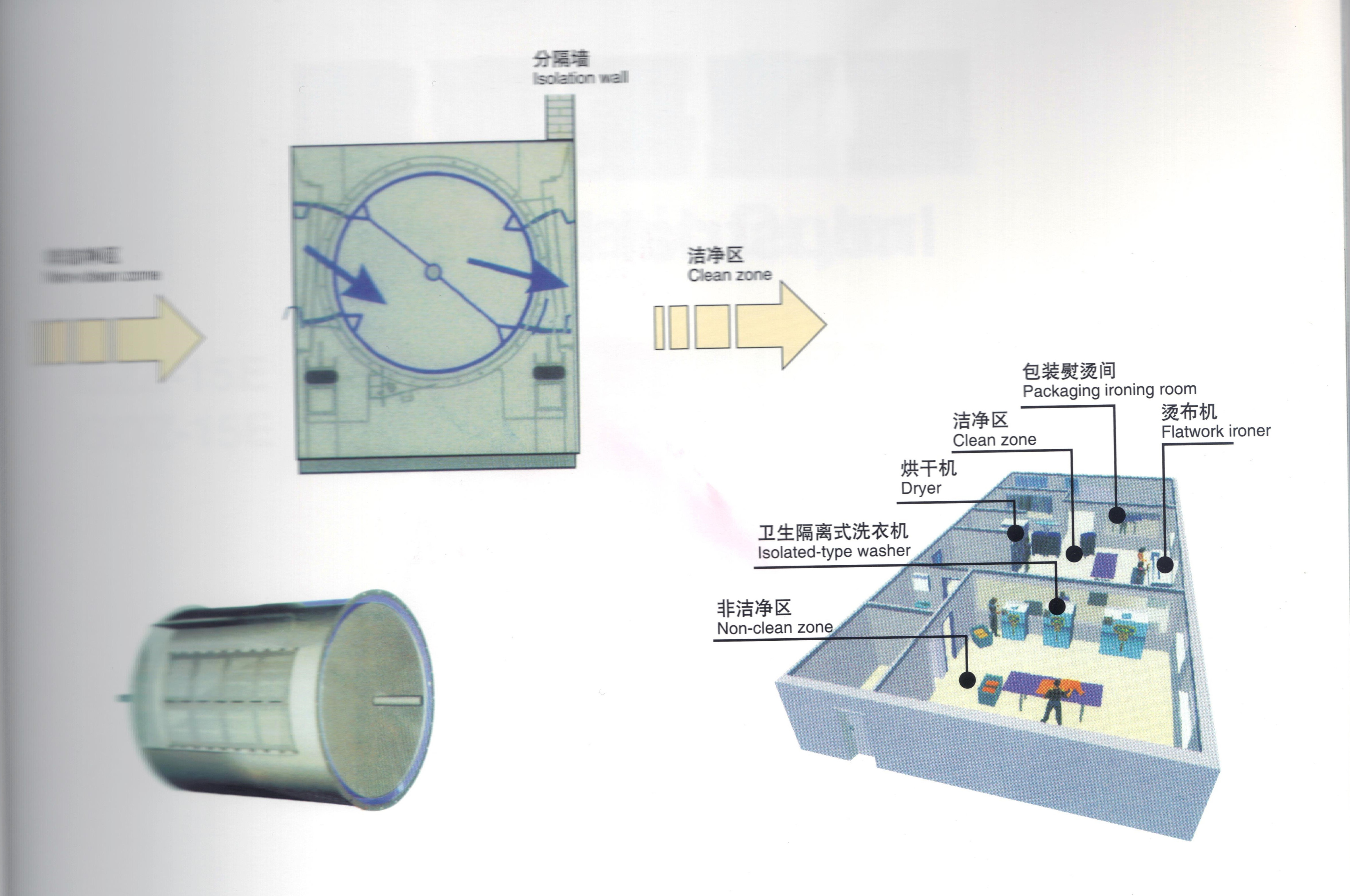 Barrier Washer Extractor._副本
